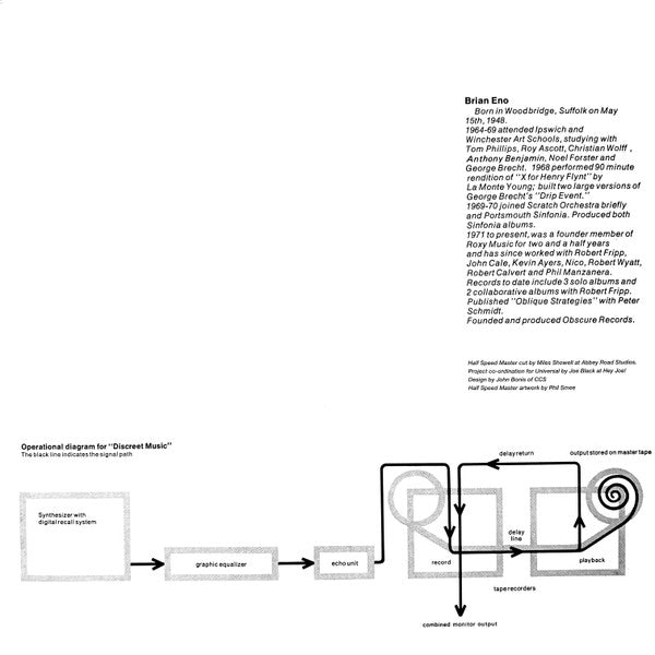Brian Eno : Discreet Music (2x12", Album, Ltd, RE, Hal)