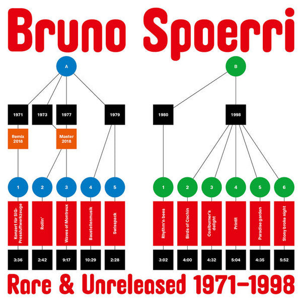 Bruno Spoerri : Rare & Unreleased 1971​-​1998 (LP, Comp)