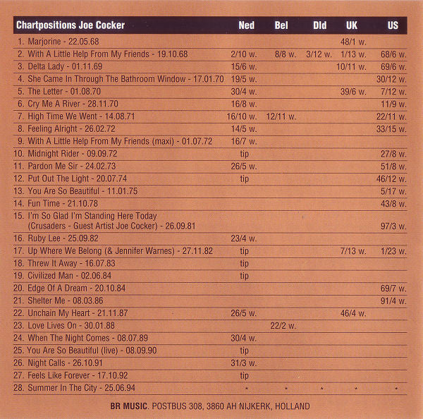 Joe Cocker : The Very Best Of Joe Cocker (CD, Comp, RE)